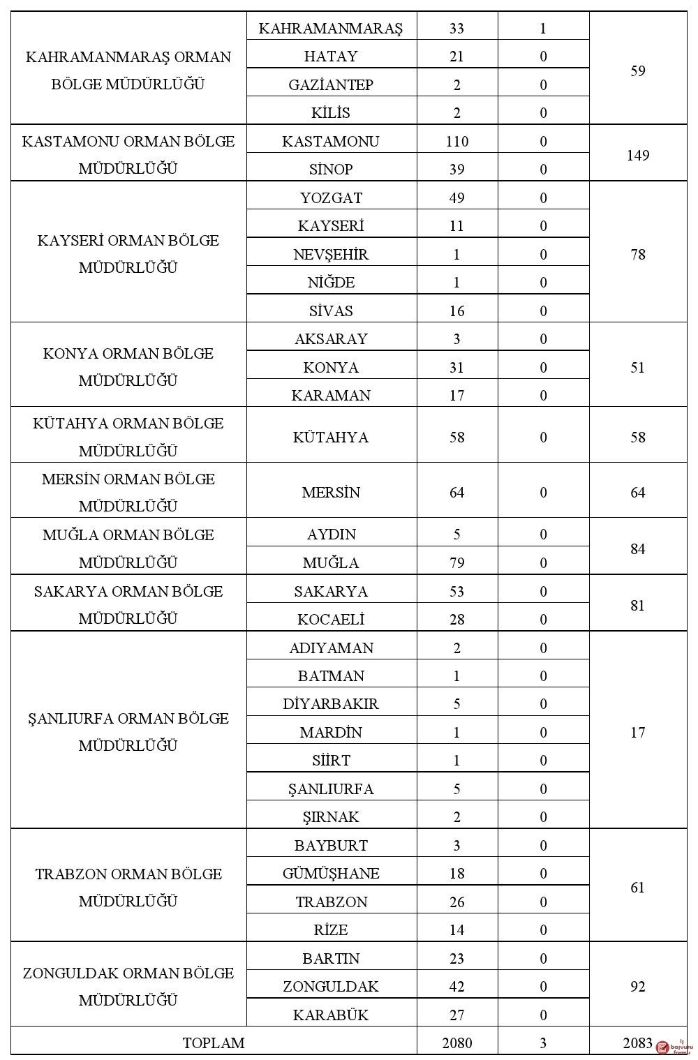 Yaşayan irade formları ücretsiz indir.